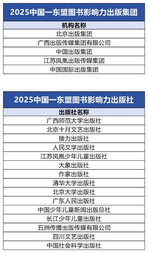 表格

AI 生成的內容可能不正確。