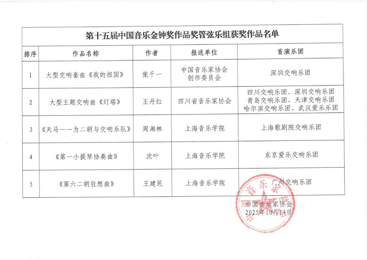 第十五屆中國音樂金鐘獎作品獎公布文件_01